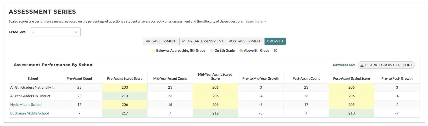 Assessment Series data reports for schools.