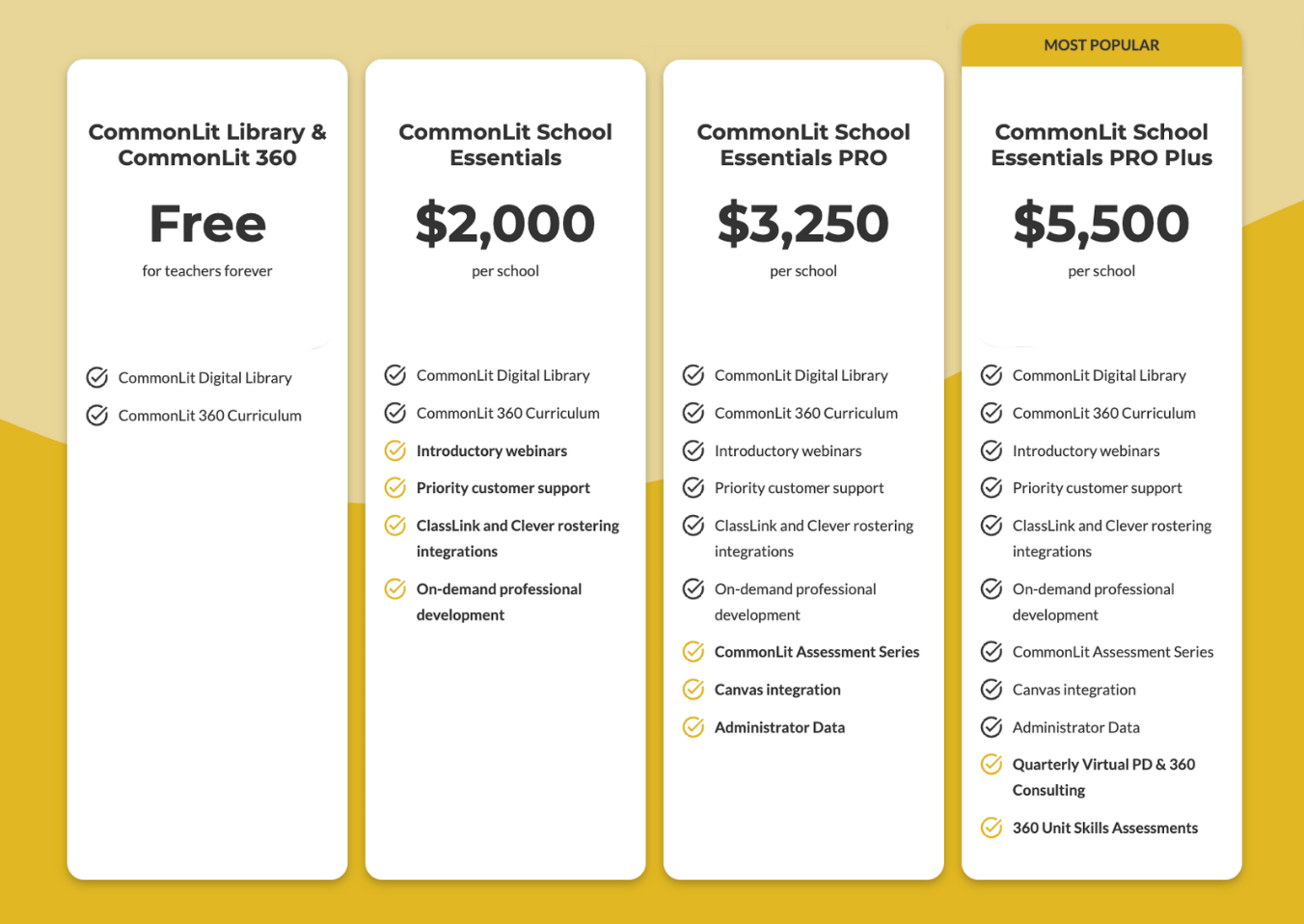 Screenshot of CommonLit paid packages with CommonLit Pro Plus package highlighted. 