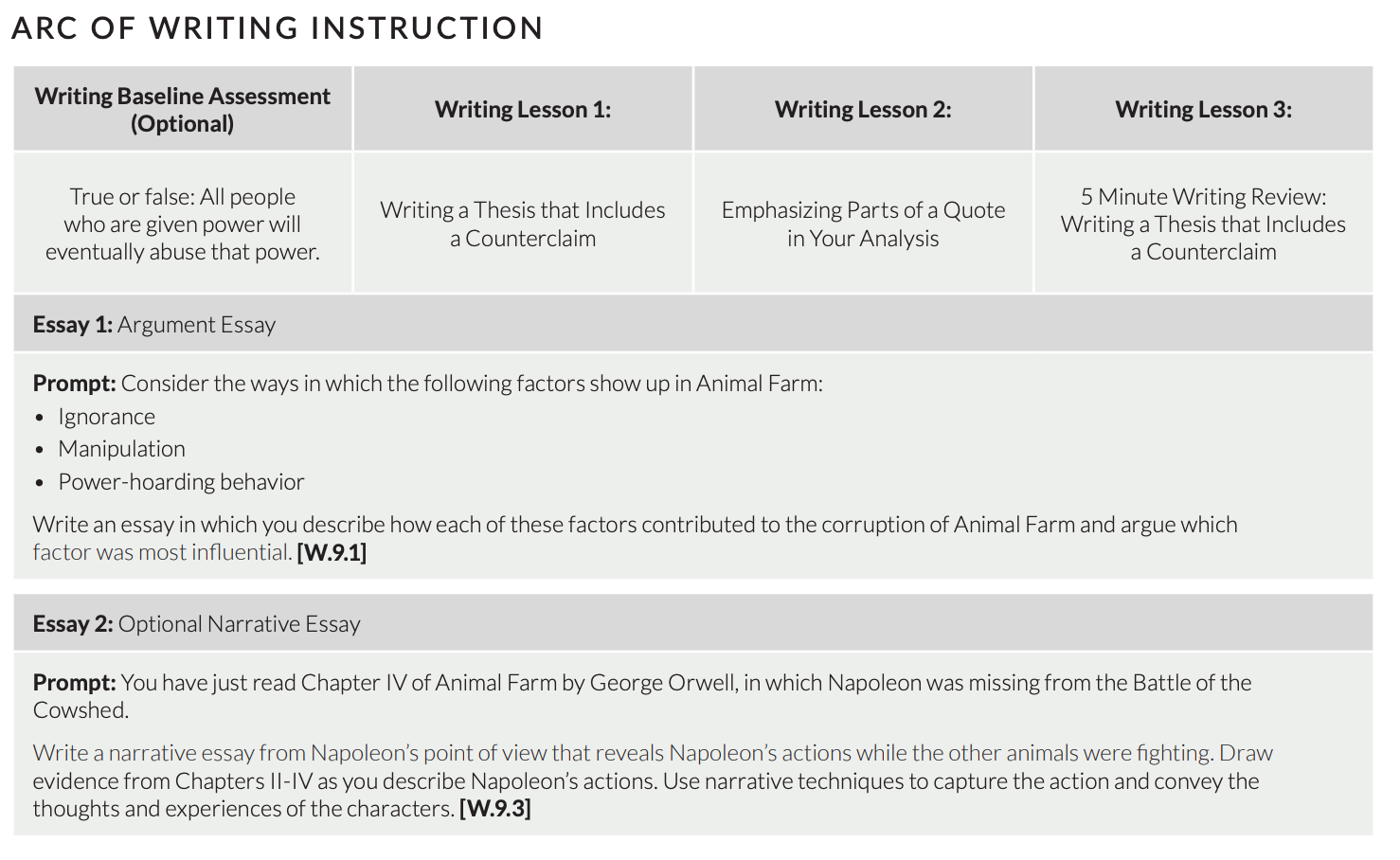 This is a screenshot of the arc of writing instruction for the unit. Lessons include how to write a thesis that includes a counterclaim, emphasizing parts of a quote in your analysis, and writing a thesis that includes a counterclaim. Then, students will write a literary analysis essay as the end of unit assessment. 