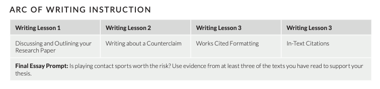 A screenshot of the arc of writing instruction for 8th grade.